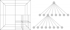 1: Example Octree