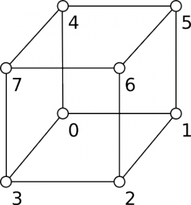 1: Corner indices of a cube