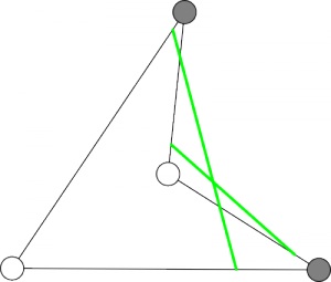 9: 2D concave Dualcell producing overlapping triangles