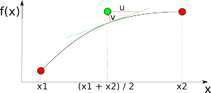 4: One dimensional error approximation between interpolation and function